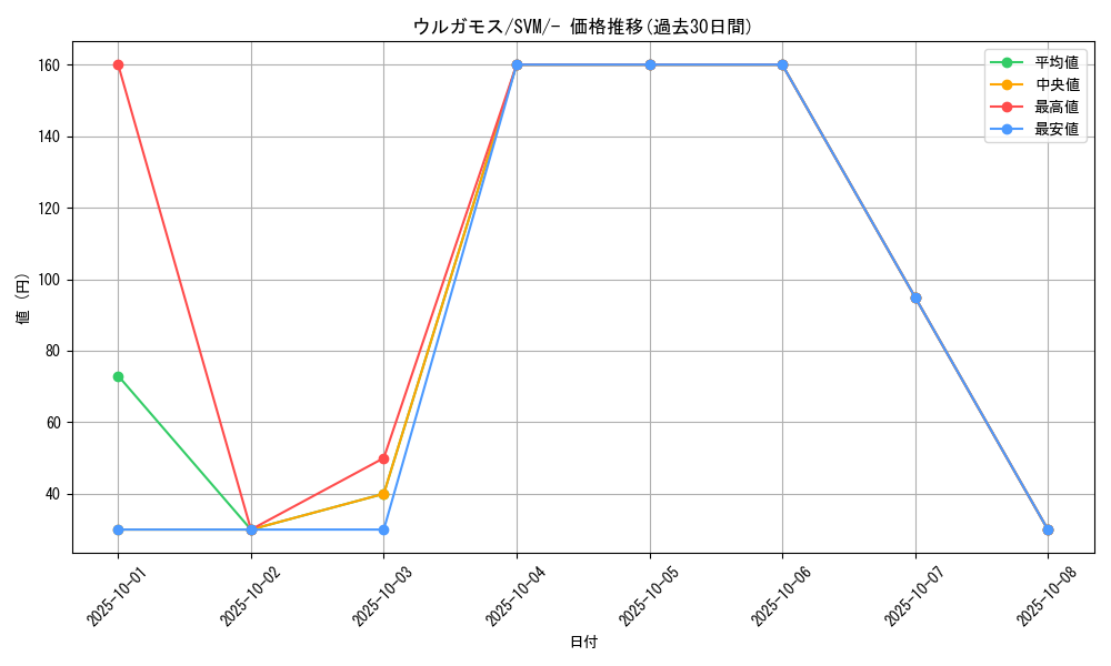 card_30483_series_61426_rarity_95225_graph