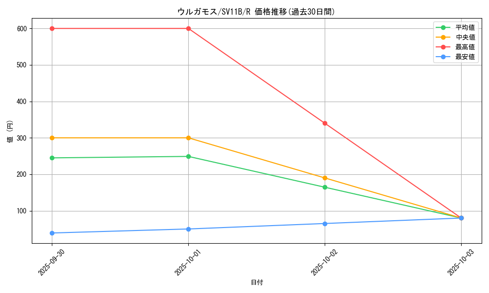 card_30483_series_61438_rarity_65216_graph