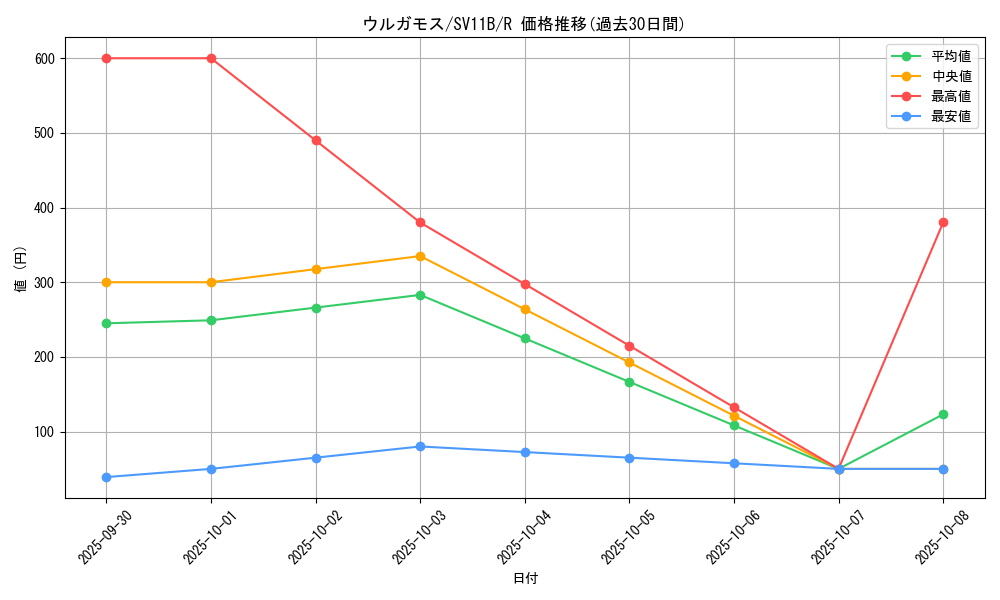 card_30483_series_61438_rarity_65216_graph