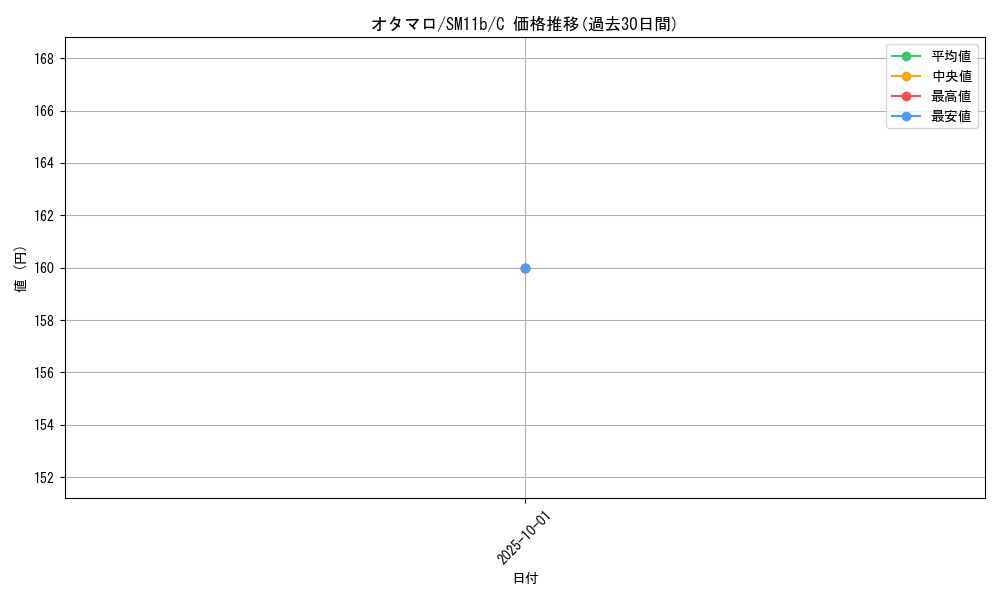 card_30484_series_61297_rarity_65214_graph