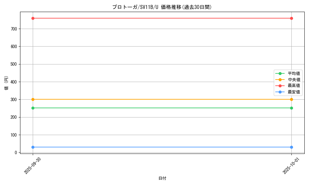 card_30487_series_61438_rarity_65215_graph