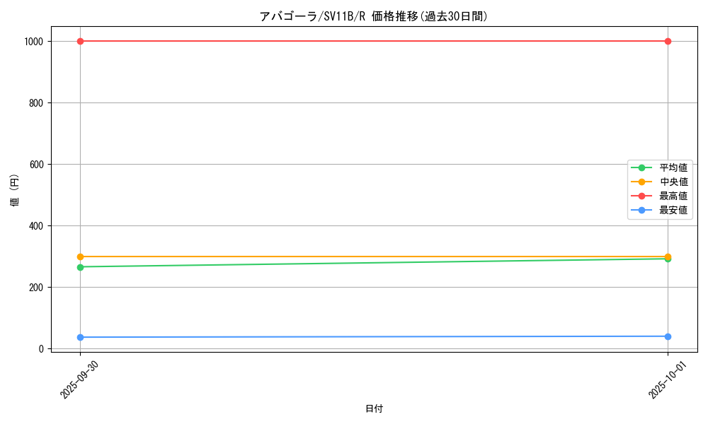 card_30488_series_61438_rarity_65216_graph