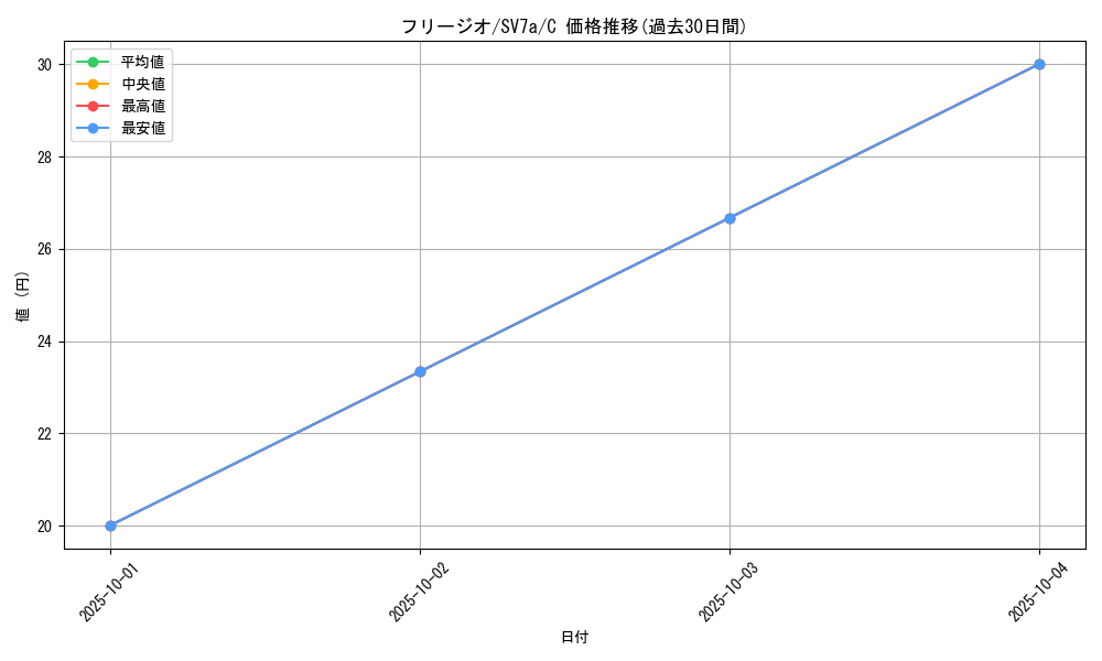 card_30494_series_61420_rarity_65214_graph