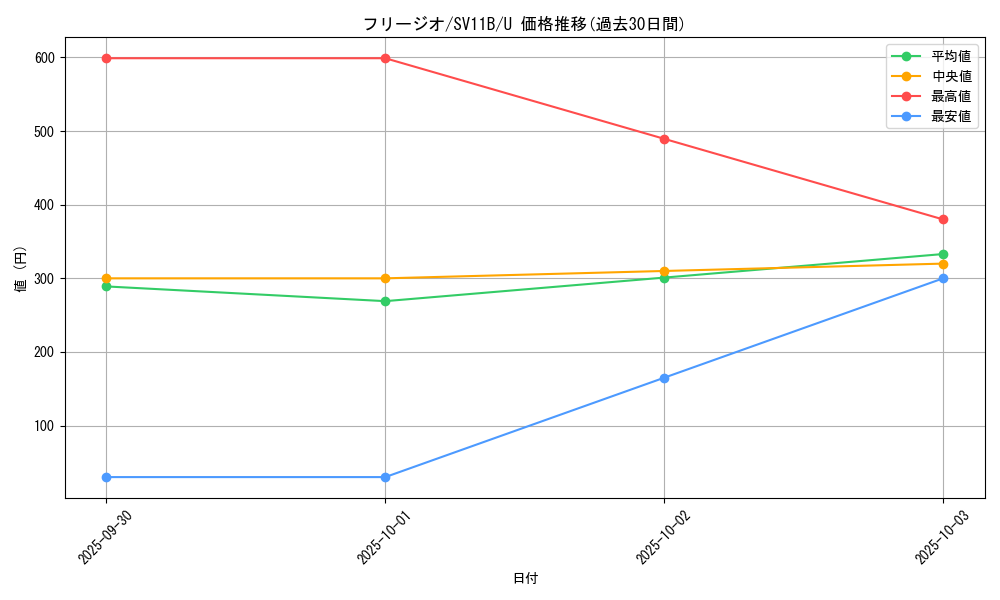 card_30494_series_61438_rarity_65215_graph