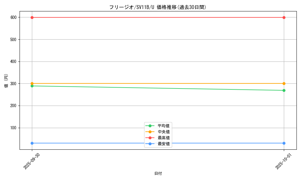 card_30494_series_61438_rarity_65215_graph