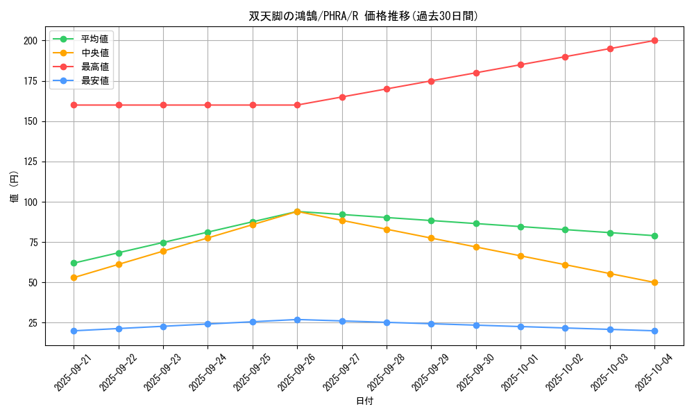 card_3049_series_6809_rarity_62_graph