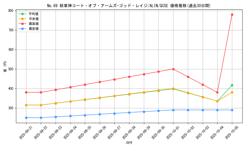 card_304_series_402_rarity_408_graph