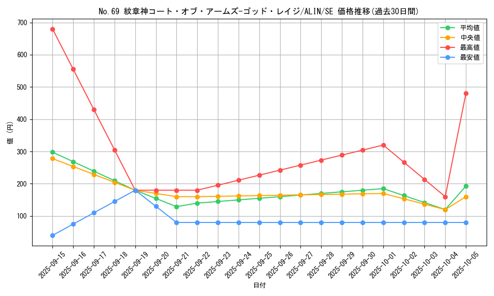 card_304_series_402_rarity_5_graph