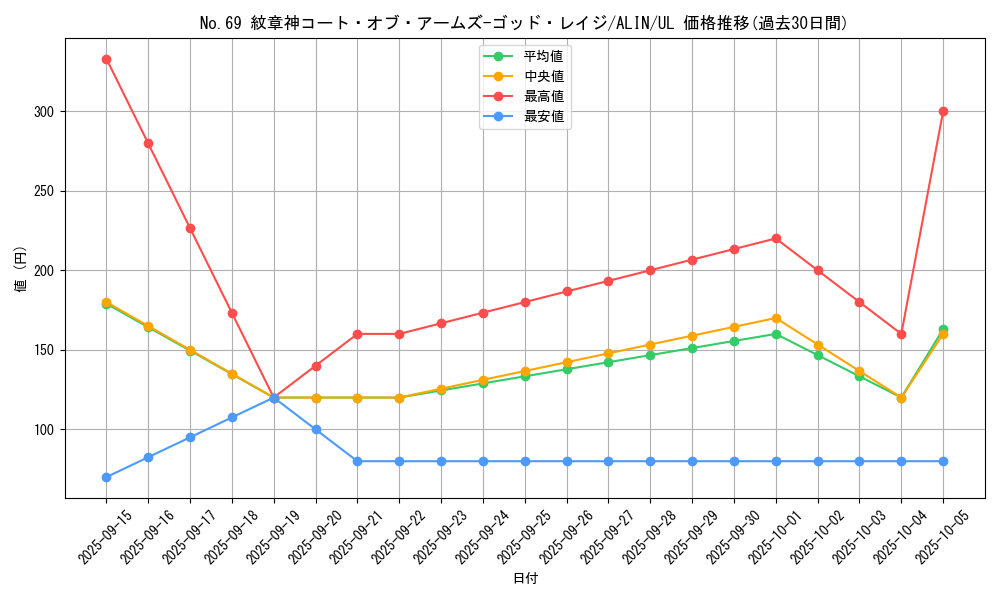 card_304_series_402_rarity_77_graph