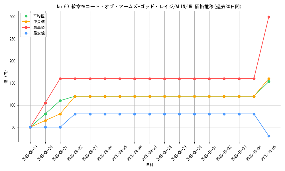 card_304_series_402_rarity_7_graph