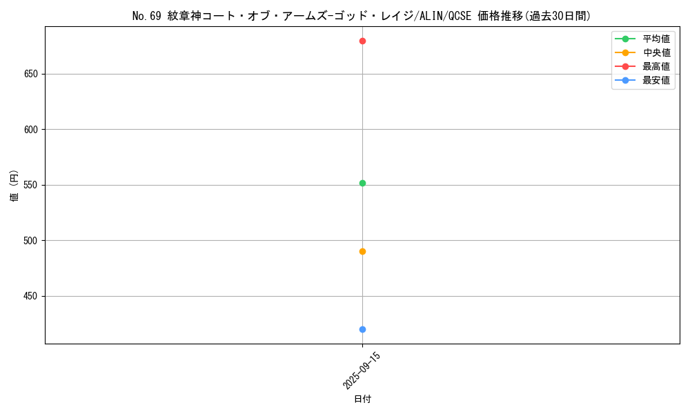 card_304_series_404_rarity_408_graph