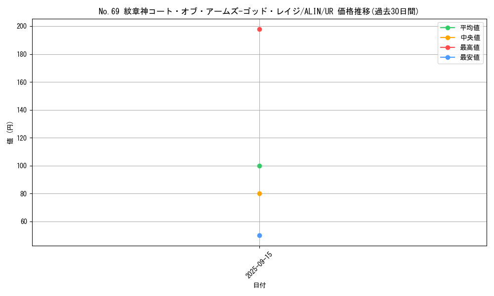 card_304_series_404_rarity_7_graph