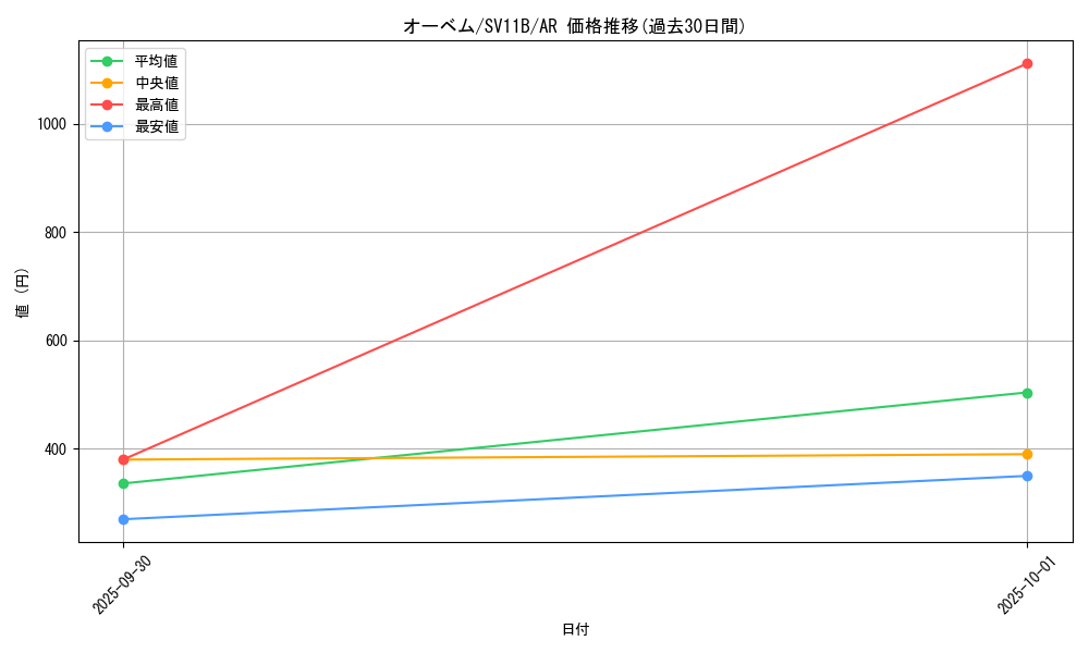 card_30504_series_61438_rarity_86461_graph