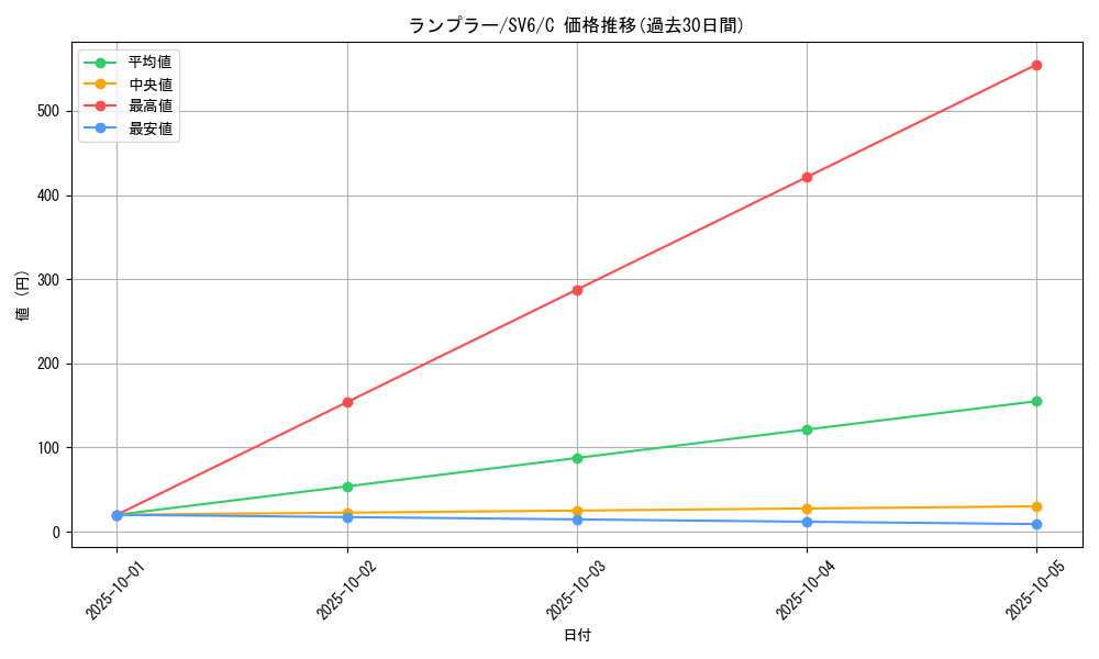 card_30506_series_61412_rarity_65214_graph