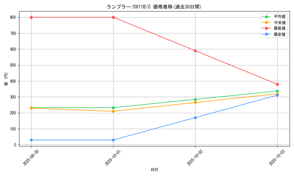 card_30506_series_61438_rarity_65214_graph