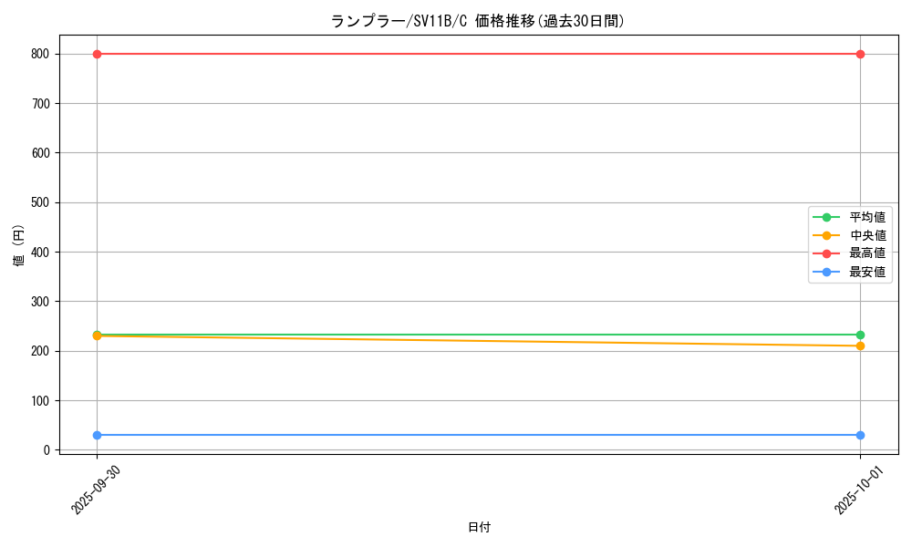 card_30506_series_61438_rarity_65214_graph