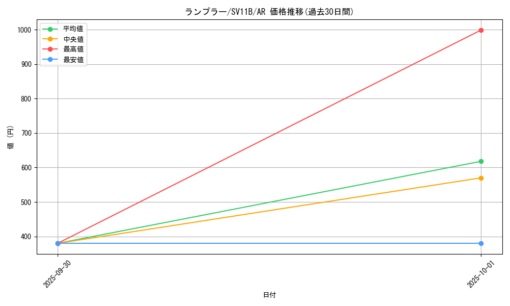 card_30506_series_61438_rarity_86461_graph