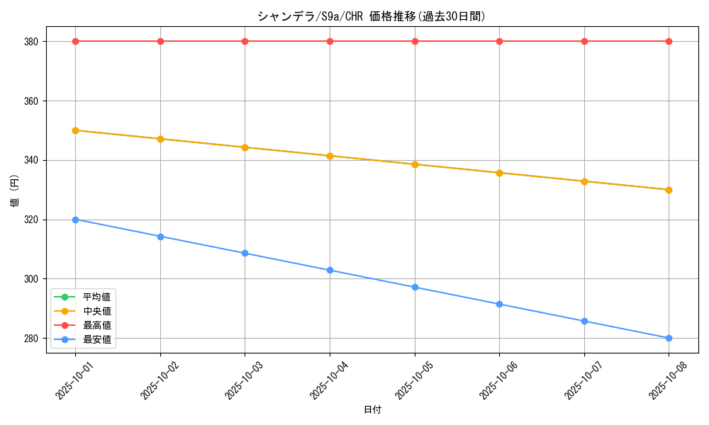 card_30507_series_61358_rarity_81352_graph