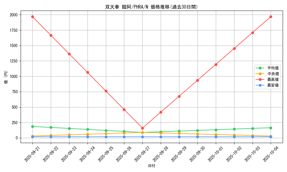 card_3050_series_6809_rarity_1_graph