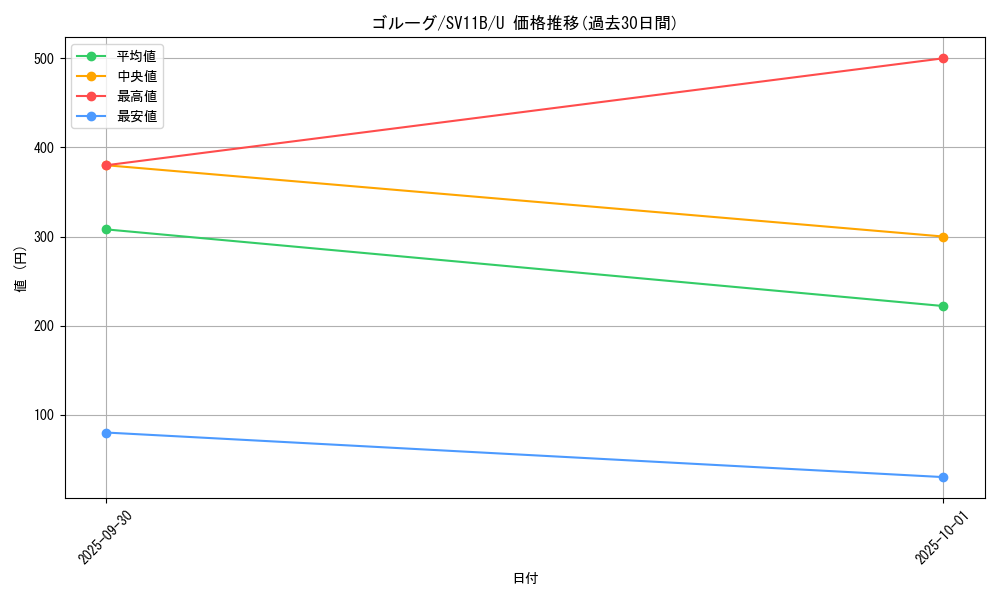 card_30516_series_61438_rarity_65215_graph