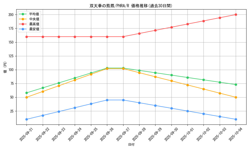 card_3051_series_6809_rarity_62_graph