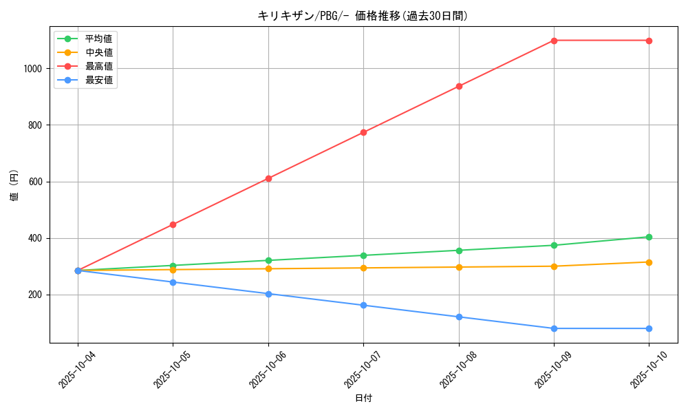 card_30520_series_61142_rarity_95225_graph