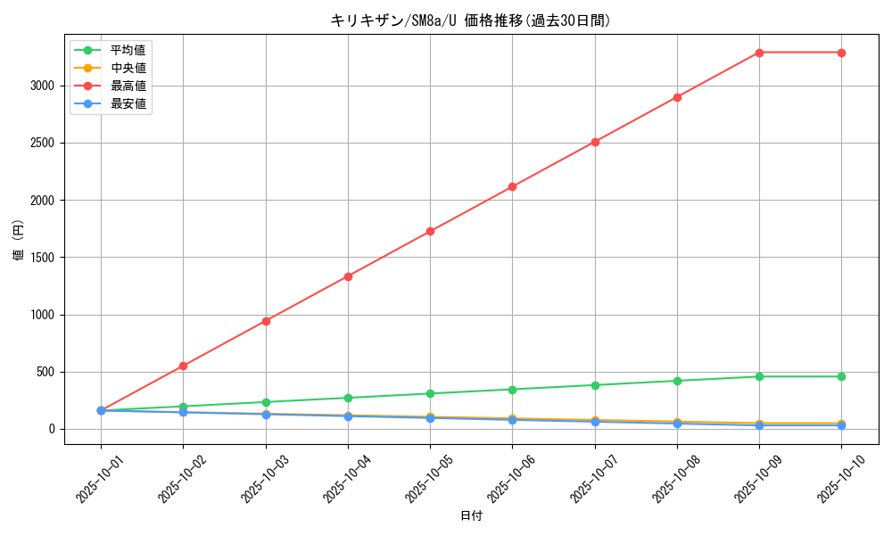 card_30520_series_61276_rarity_65215_graph