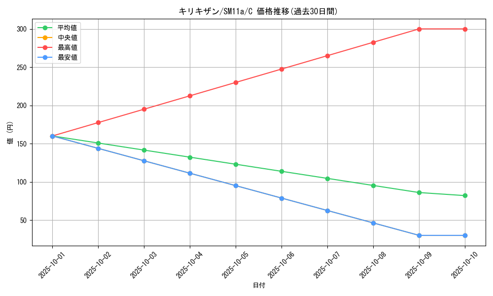 card_30520_series_61296_rarity_65214_graph