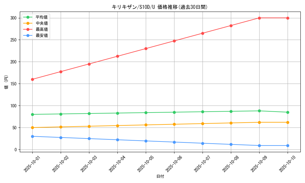 card_30520_series_61361_rarity_65215_graph