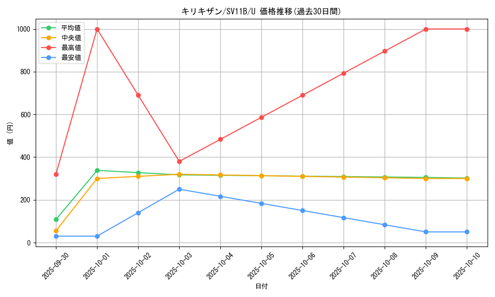 card_30520_series_61438_rarity_65215_graph