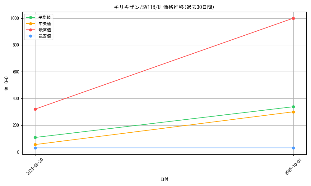 card_30520_series_61438_rarity_65215_graph