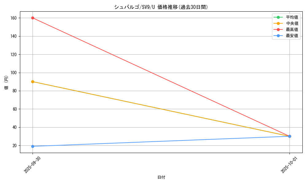 card_30524_series_61432_rarity_65215_graph