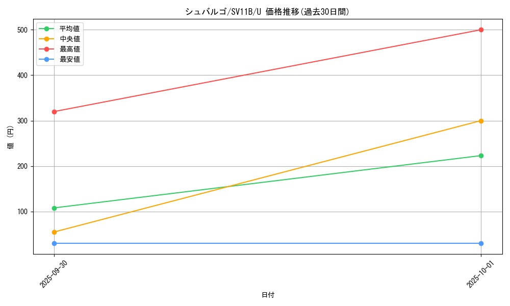 card_30524_series_61438_rarity_65215_graph