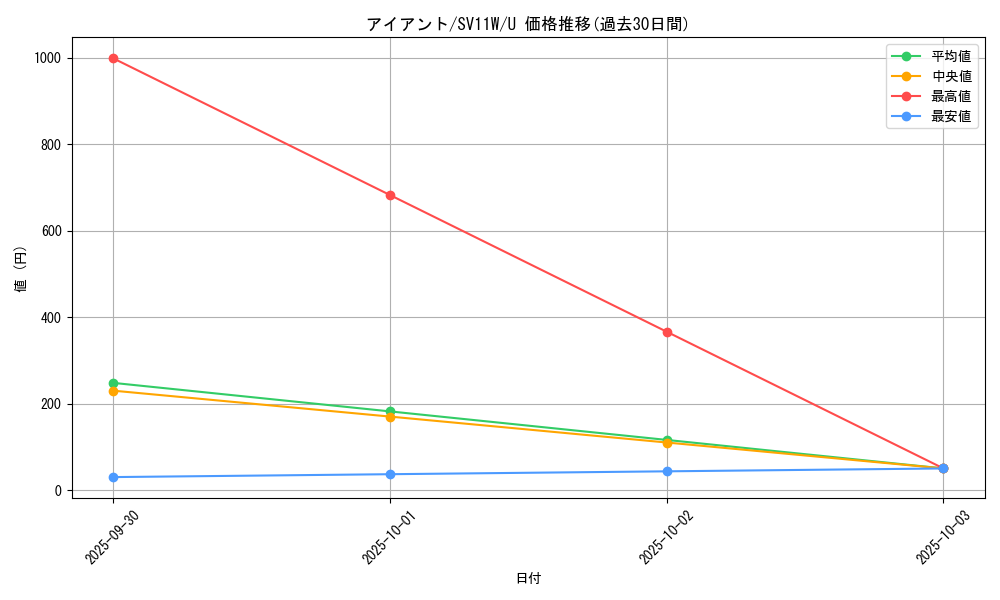 card_30525_series_61439_rarity_65215_graph