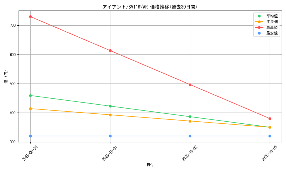 card_30525_series_61439_rarity_86461_graph