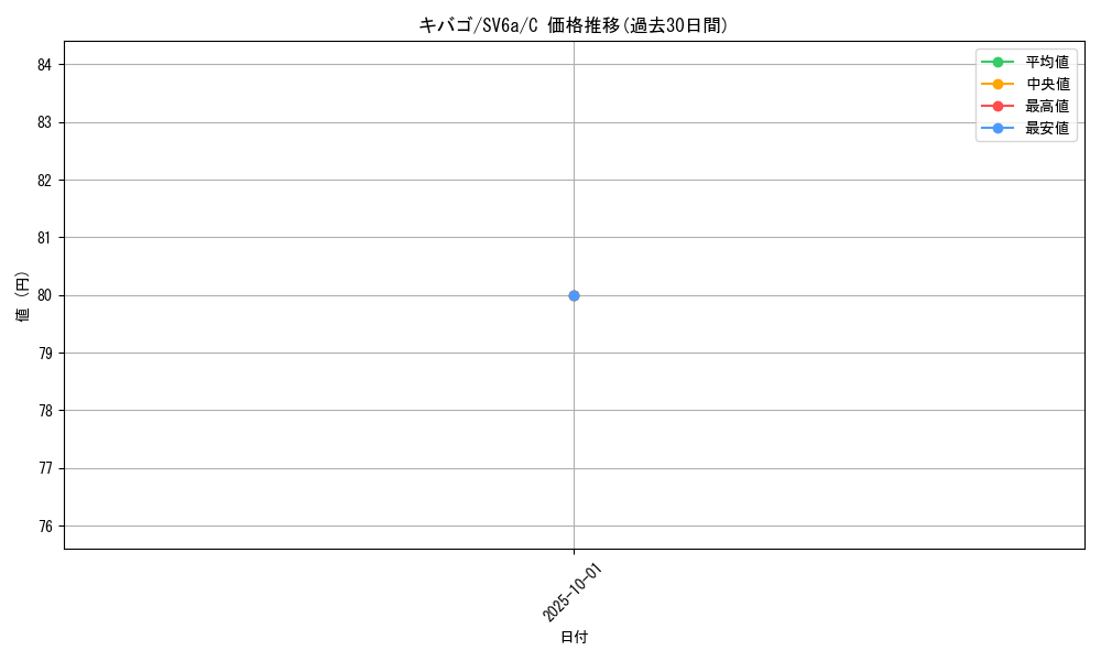 card_30527_series_61415_rarity_65214_graph