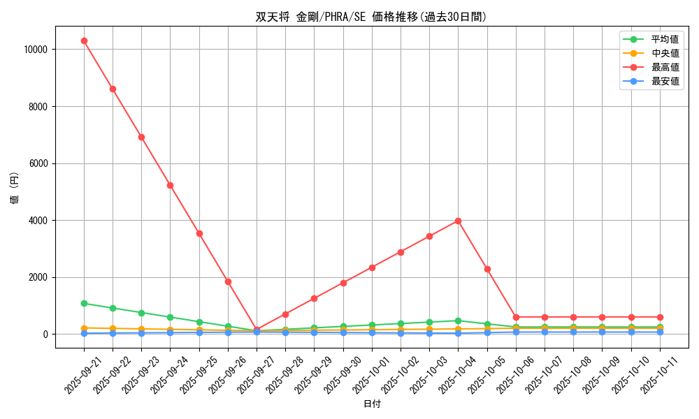 card_3052_series_6809_rarity_5_graph