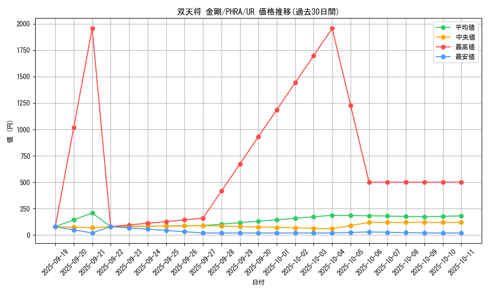 card_3052_series_6809_rarity_7_graph