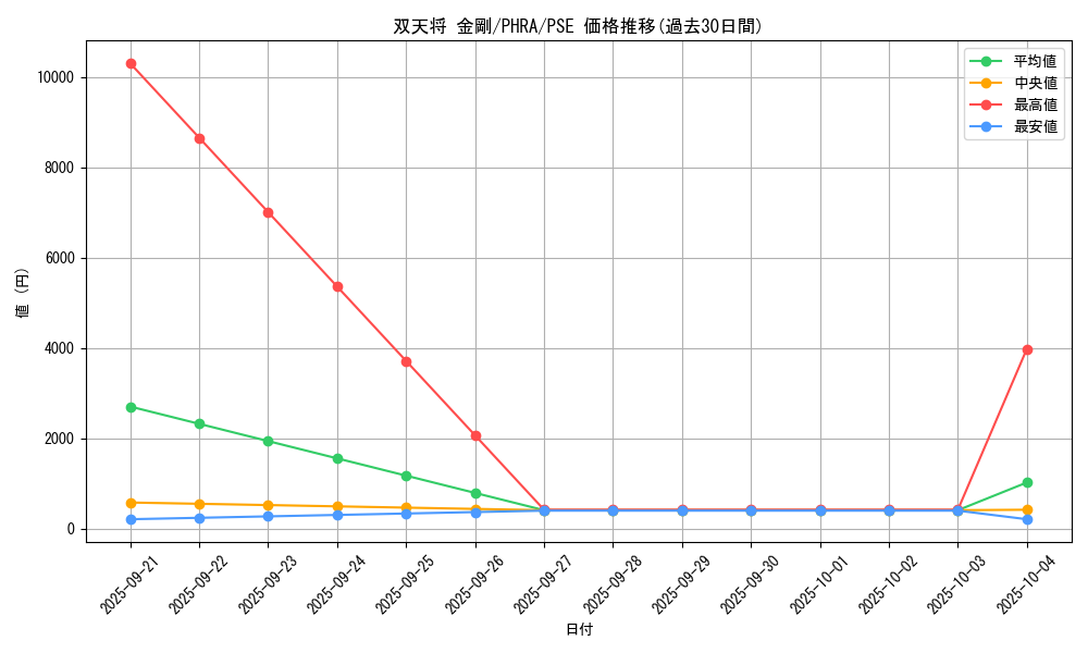card_3052_series_6809_rarity_8_graph
