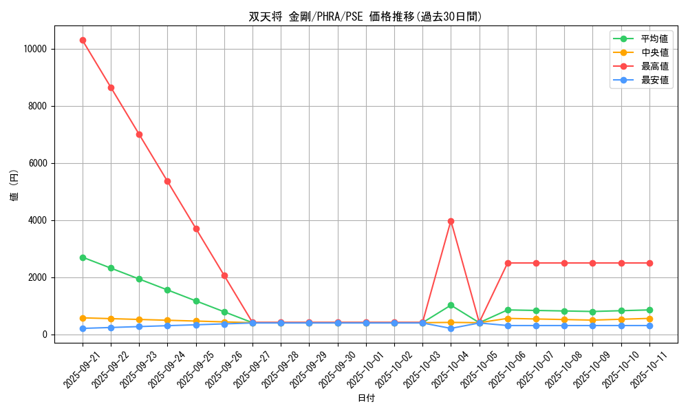 card_3052_series_6809_rarity_8_graph