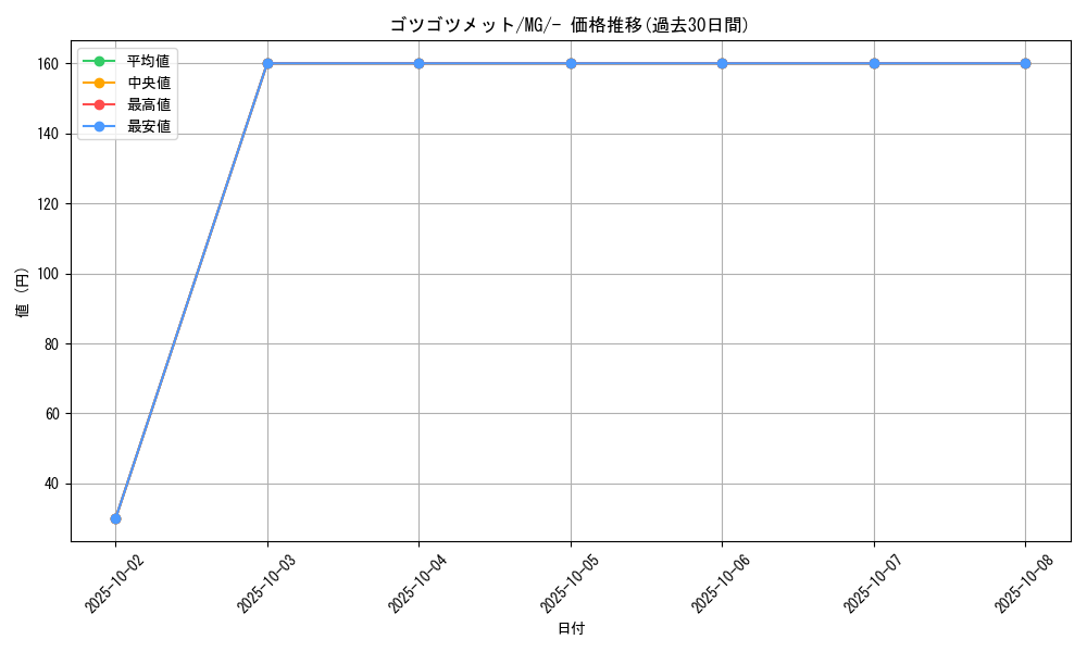 card_30535_series_61150_rarity_95225_graph