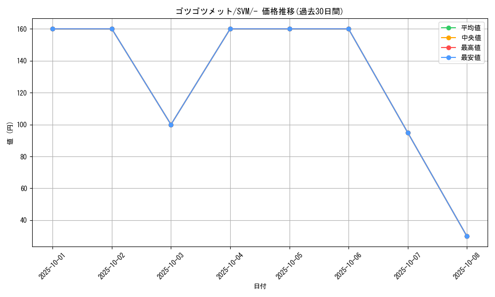 card_30535_series_61427_rarity_95225_graph