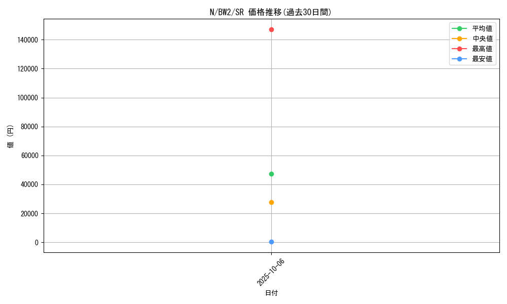 card_30537_series_61120_rarity_71891_graph