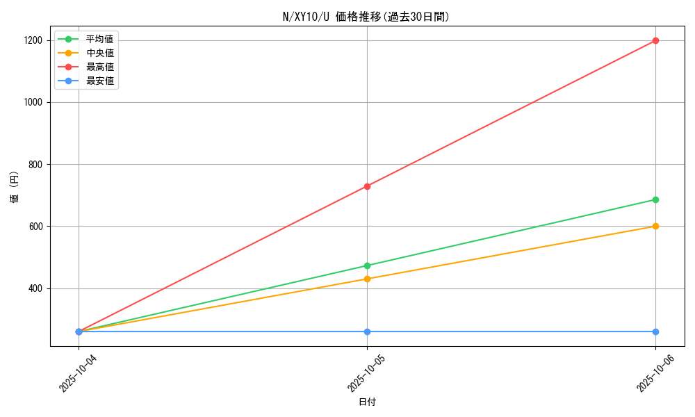 card_30537_series_61183_rarity_65215_graph