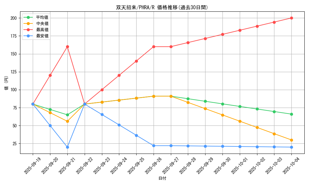 card_3053_series_6809_rarity_62_graph