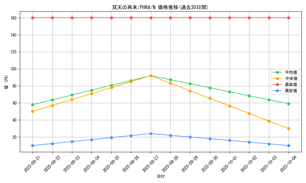 card_3054_series_6809_rarity_1_graph