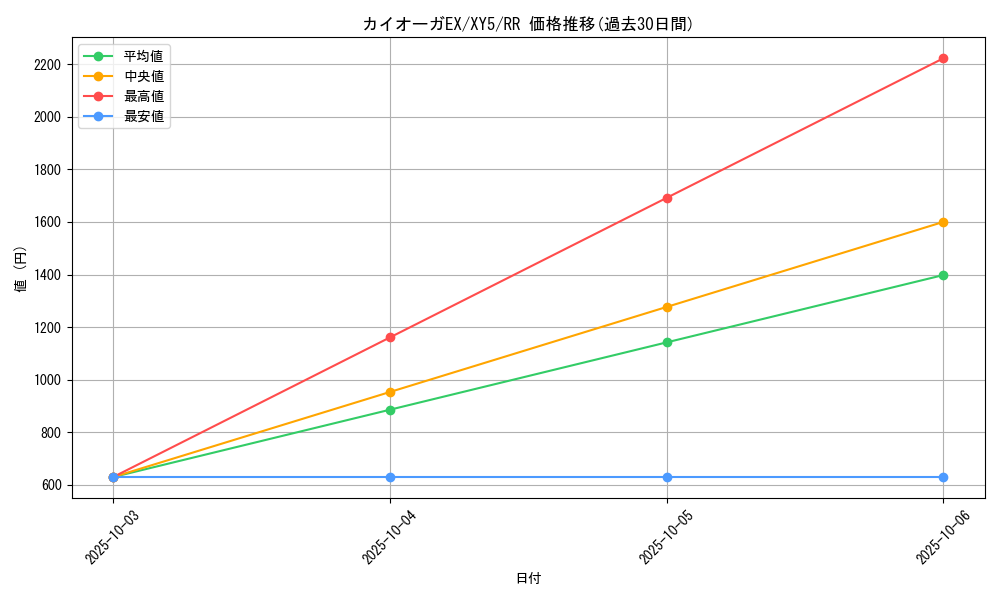 card_30558_series_61166_rarity_73311_graph