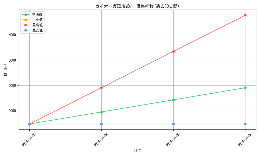 card_30558_series_61174_rarity_95225_graph