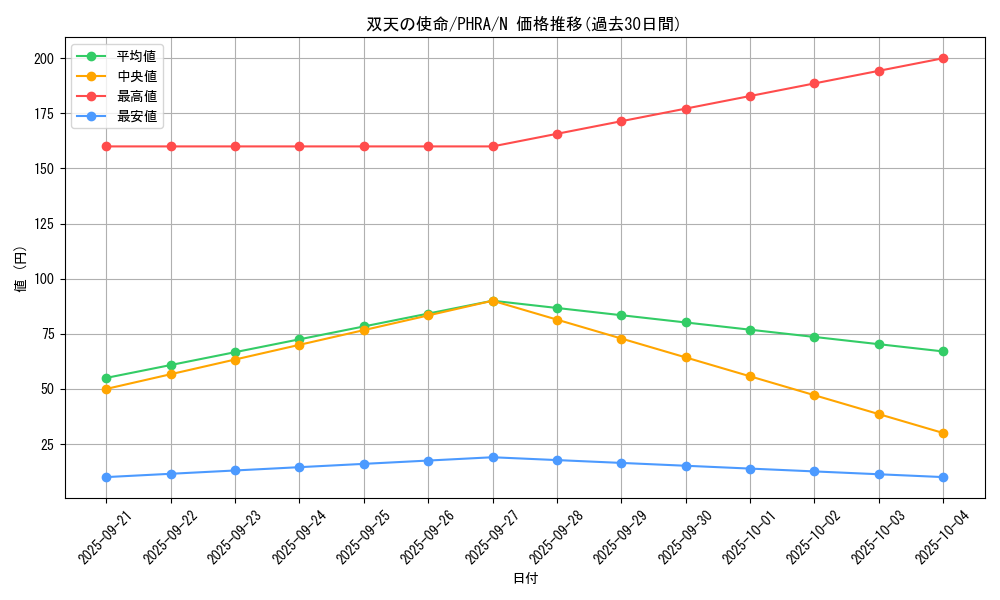 card_3055_series_6809_rarity_1_graph