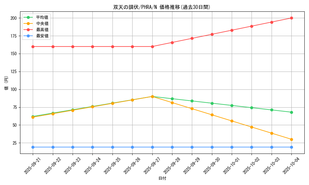 card_3056_series_6809_rarity_1_graph